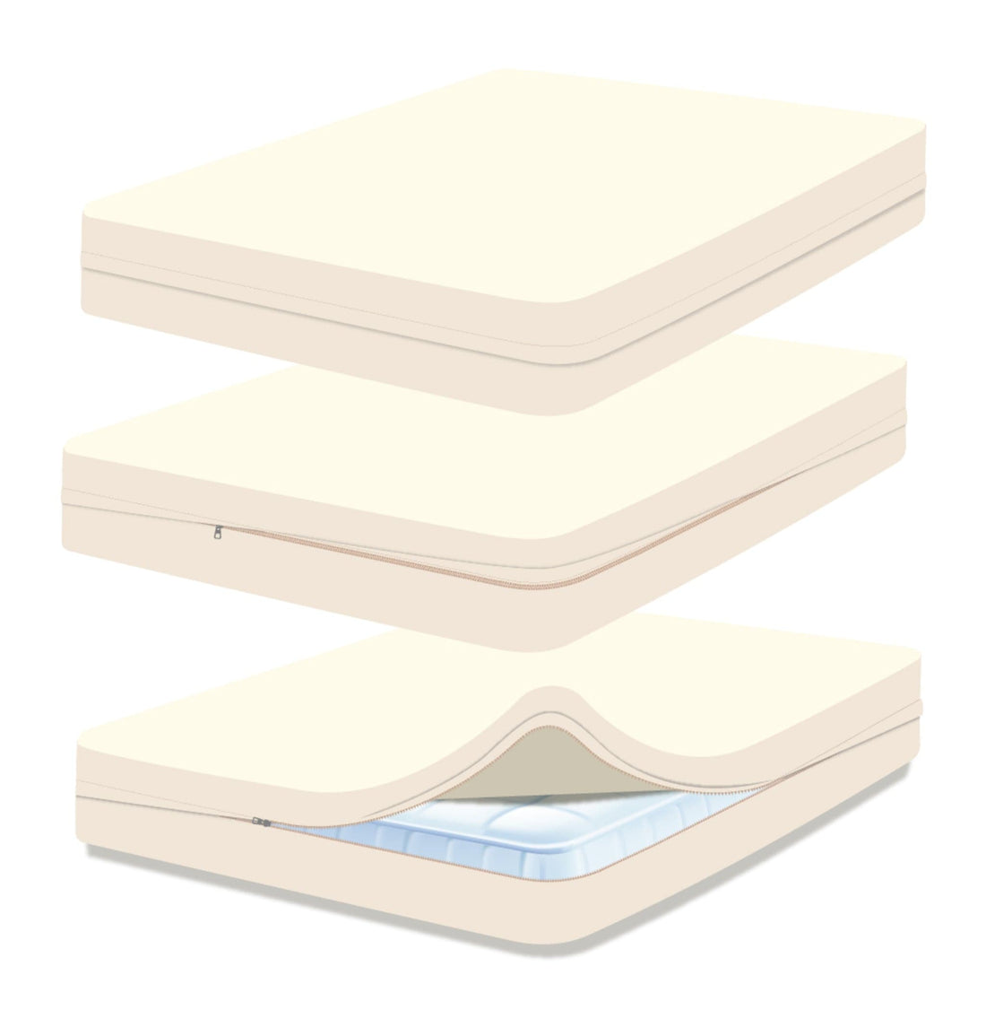 Natural Sleep Organic Cotton Waterproof Mattress Encasement