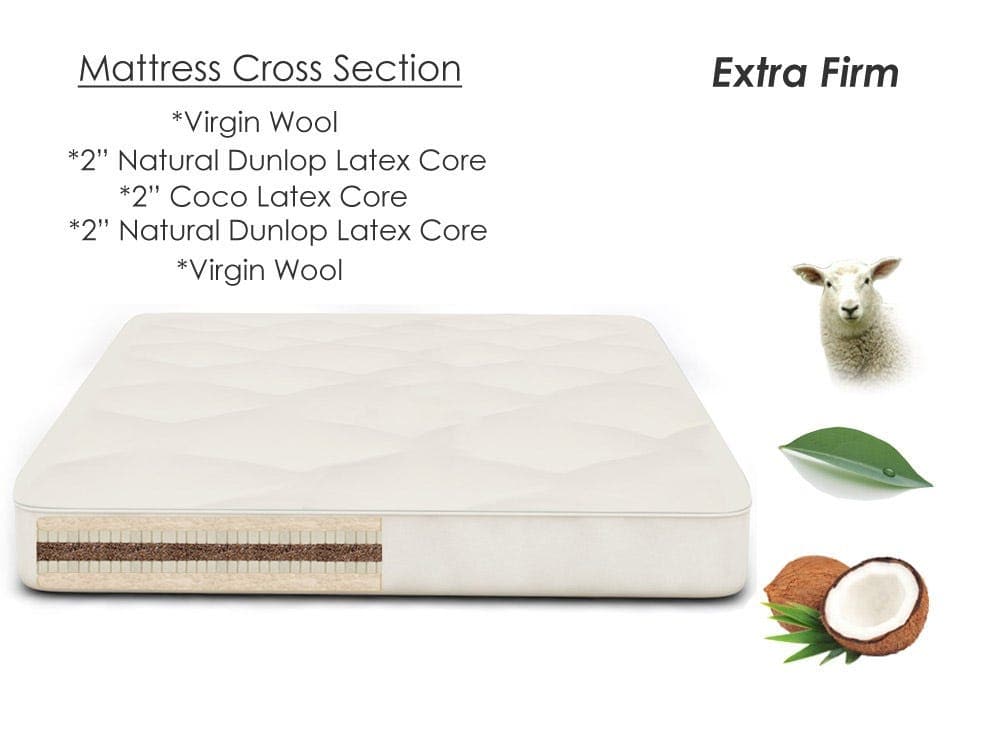futon mattress core materials comparison chart organic cotton latex coconut coir memory foam