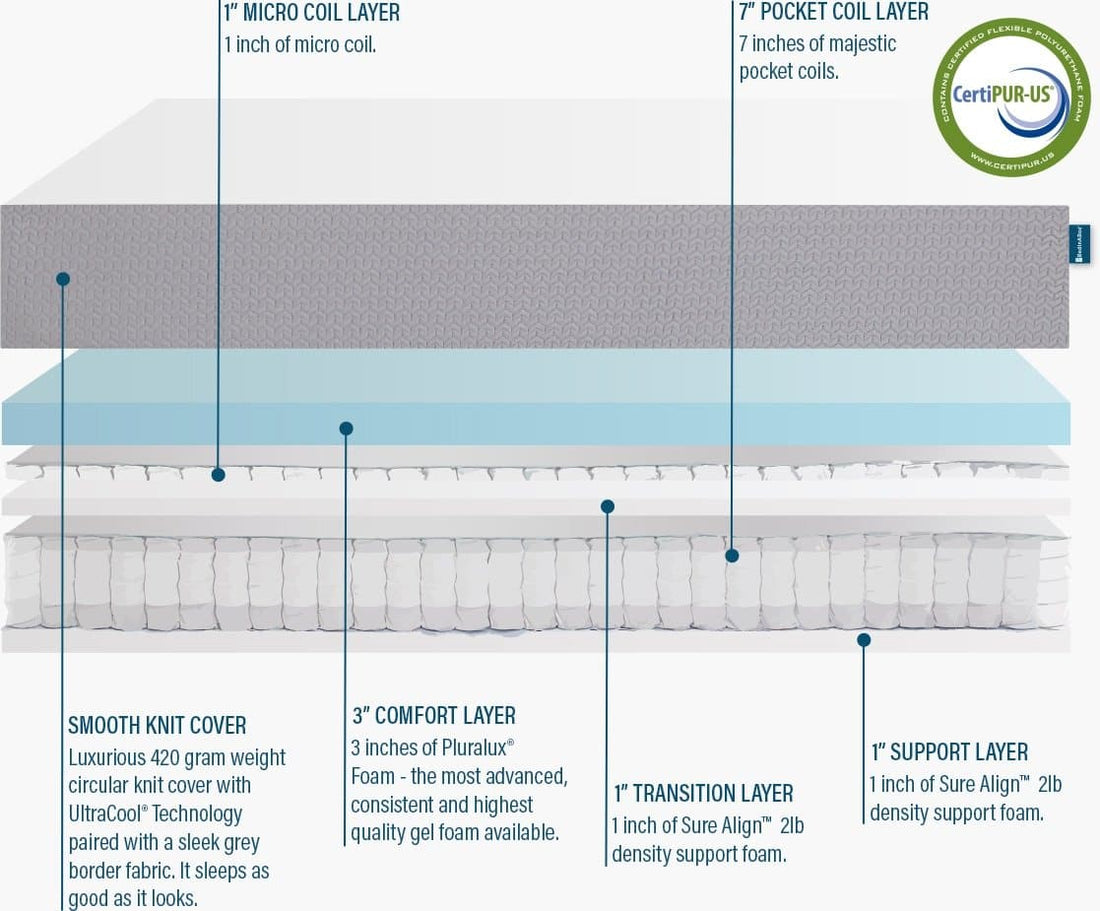 The Dual Hybrid Mattress