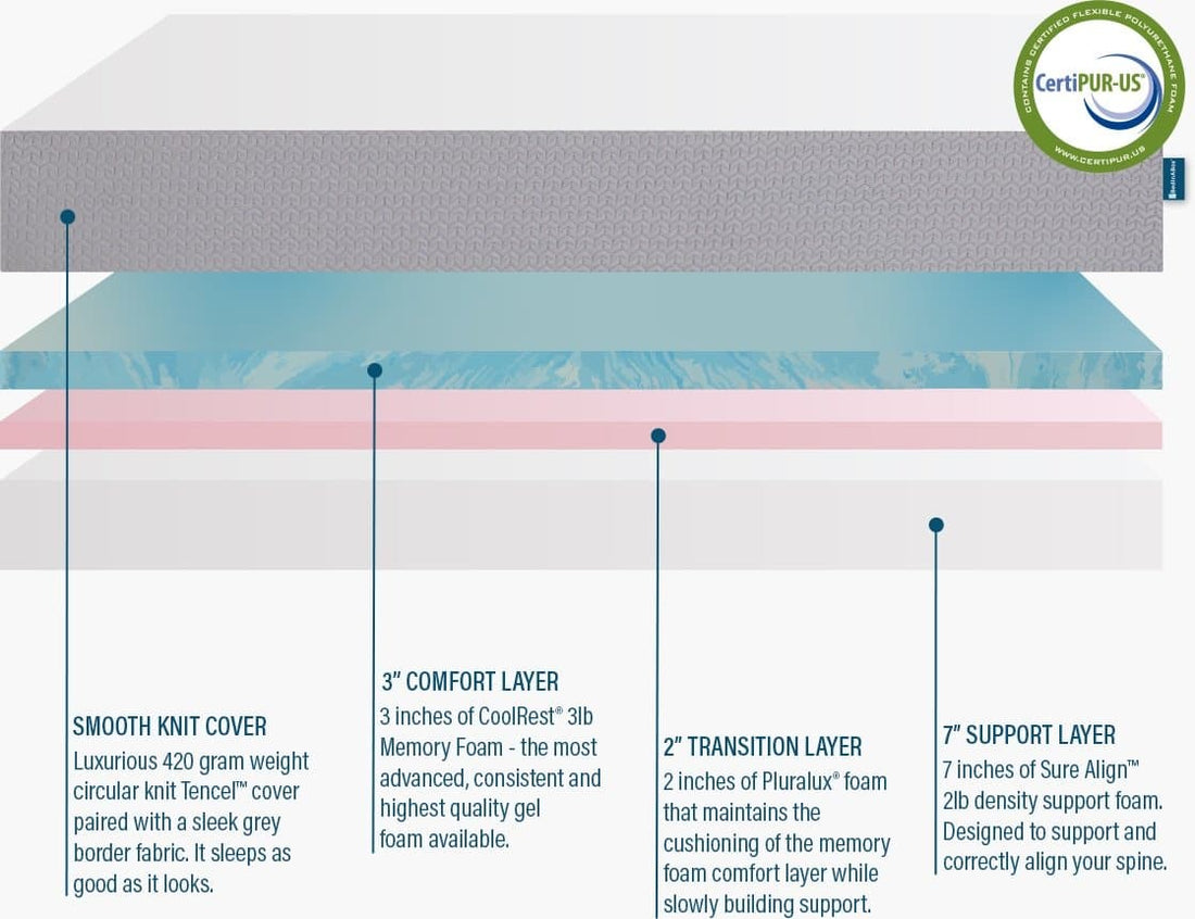 The Tranquillium Mattress